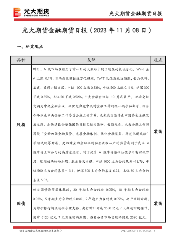 金融期货日报