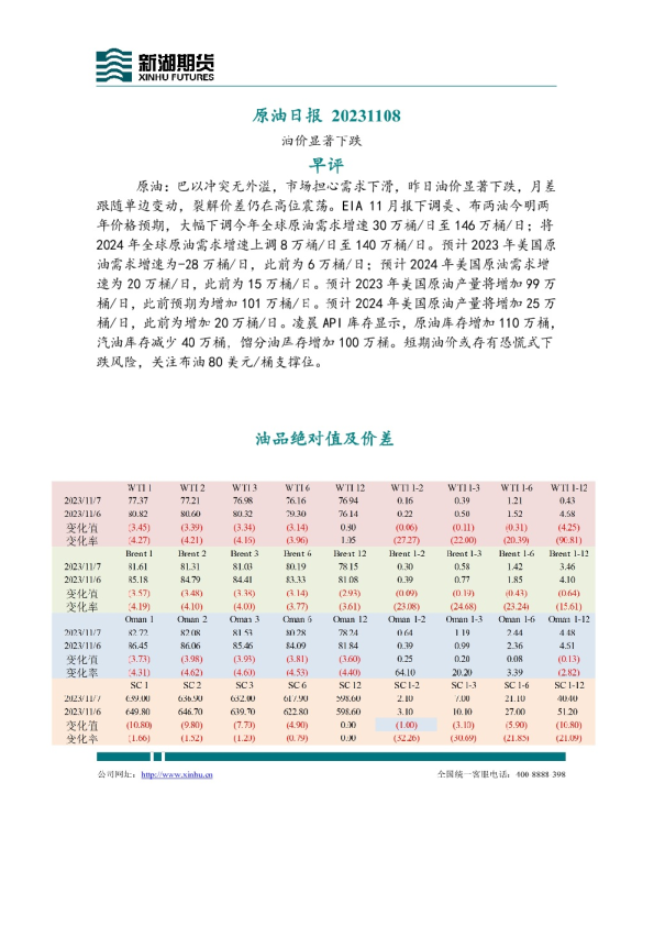原油日报：油价显著下跌