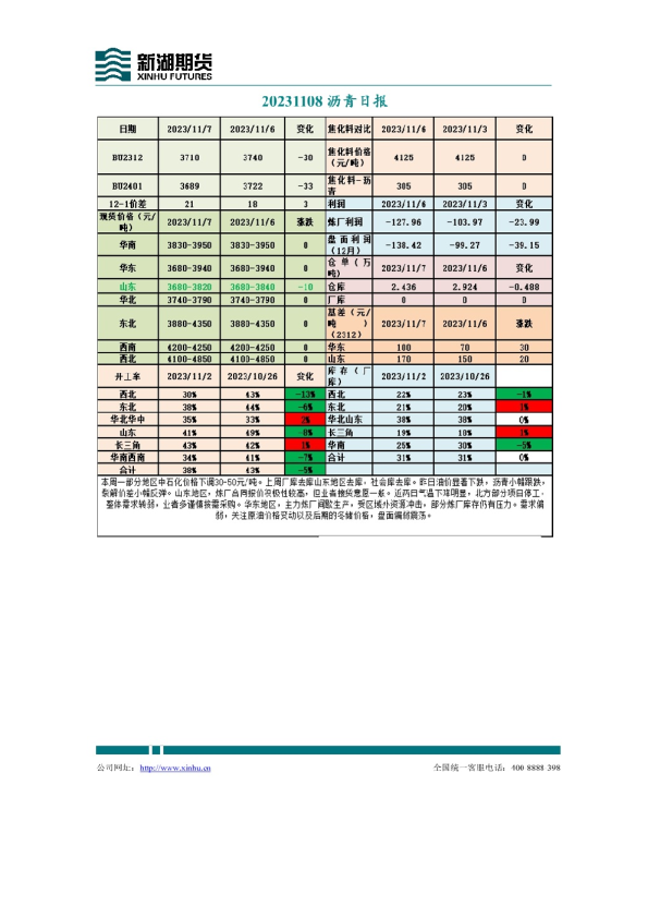 沥青日报