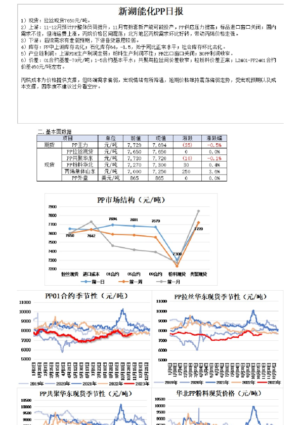 新湖能化PP日报