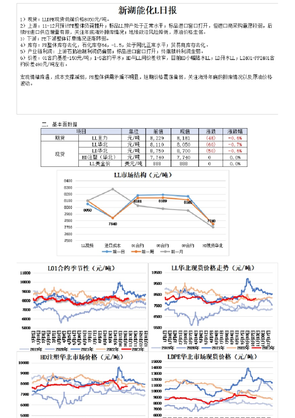 新湖能化L日报