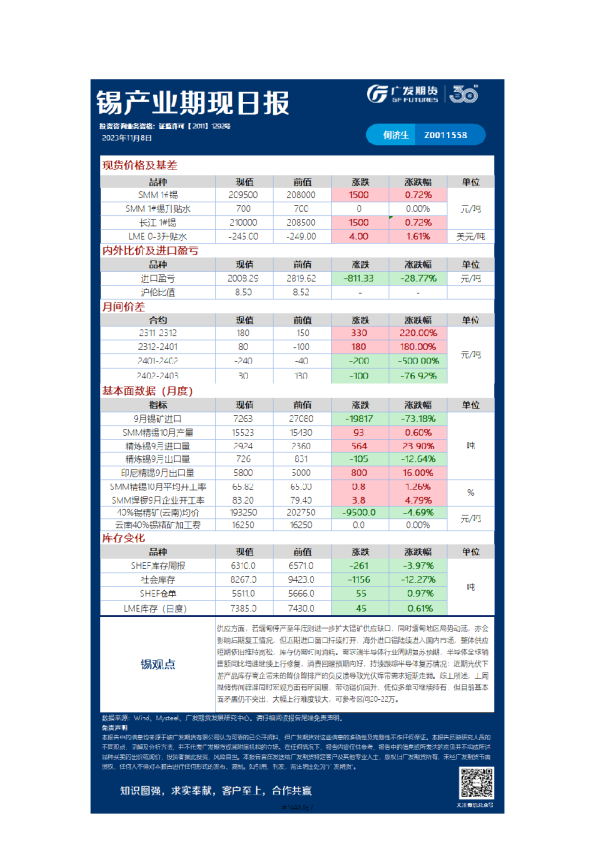有色可视化早报