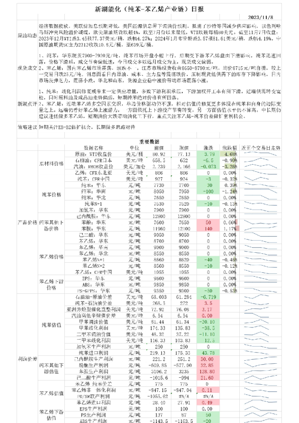 新湖能化（纯苯：苯乙烯产业链）日报
