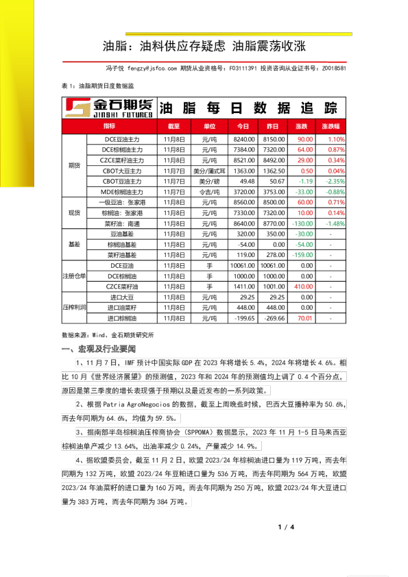 油脂：油料供应存疑虑 油脂震荡收涨