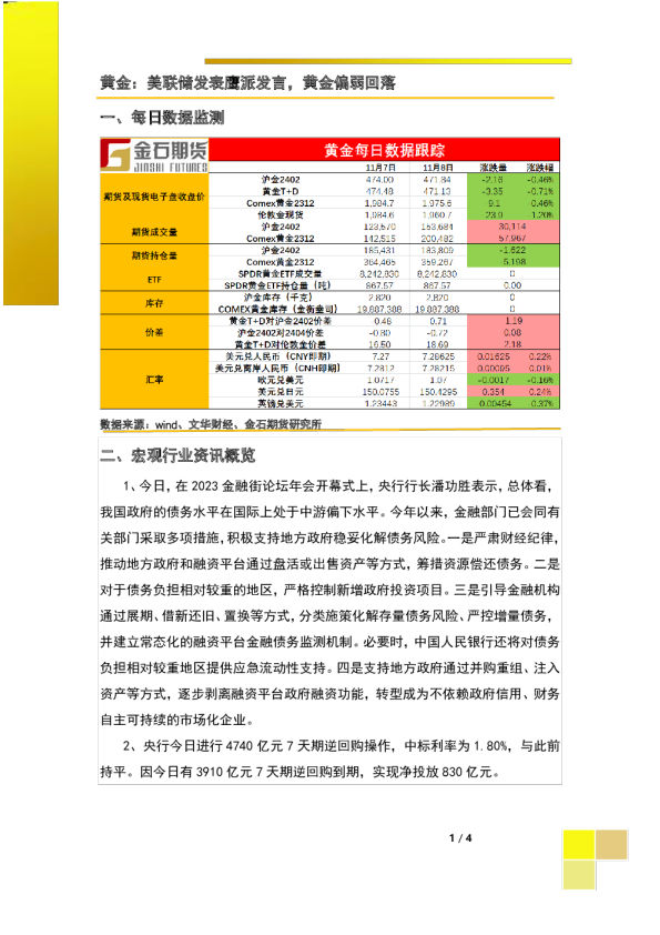 黄金：美联储发表鹰派发言，黄金偏弱回落