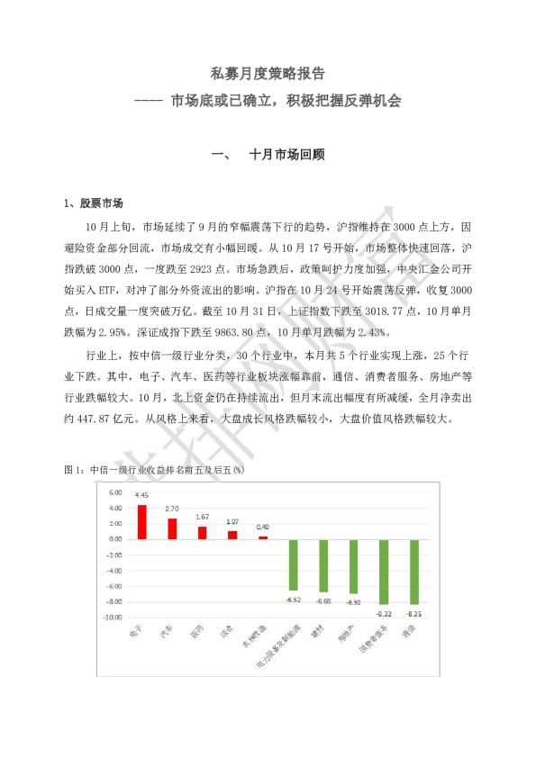 2023年10月份私募月度市场研报