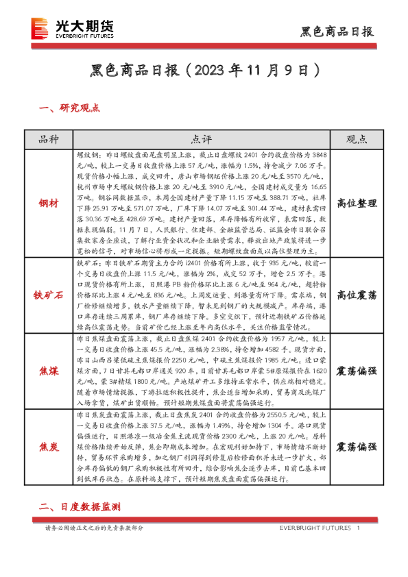 黑色商品日报