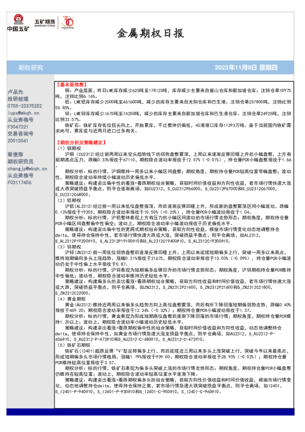金属期权日报