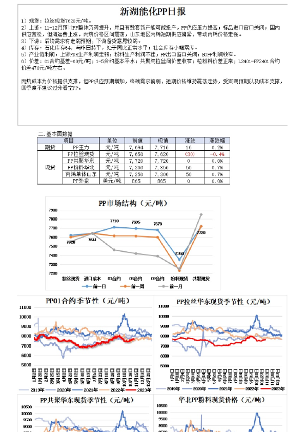 新湖能化PP日报