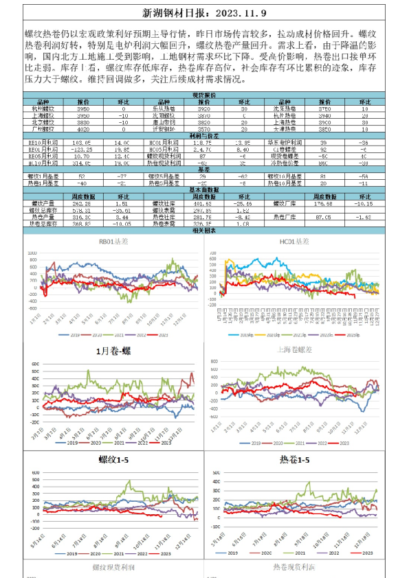 新湖钢材日报