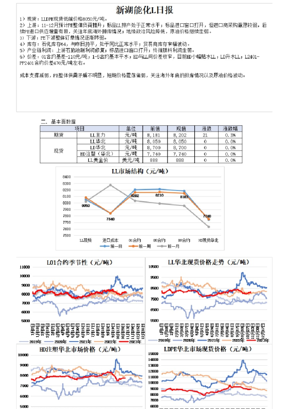 新湖能化L日报