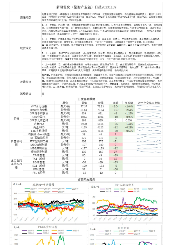 新湖能化（聚酯产业链）日报