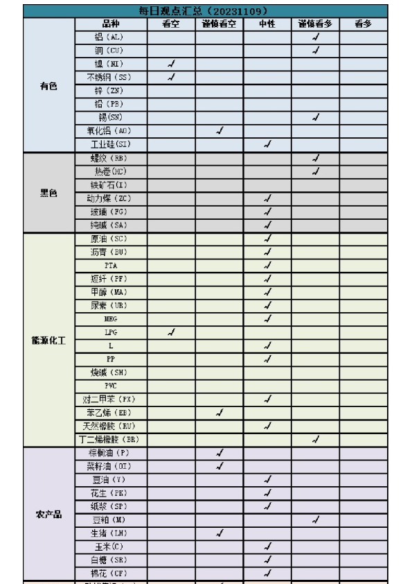 新湖早盘提示