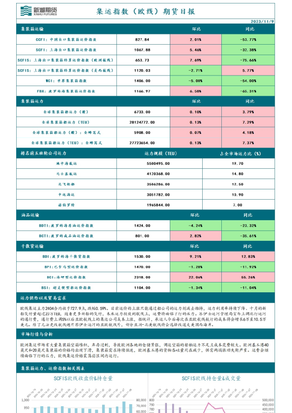 集运指数（欧线）日报
