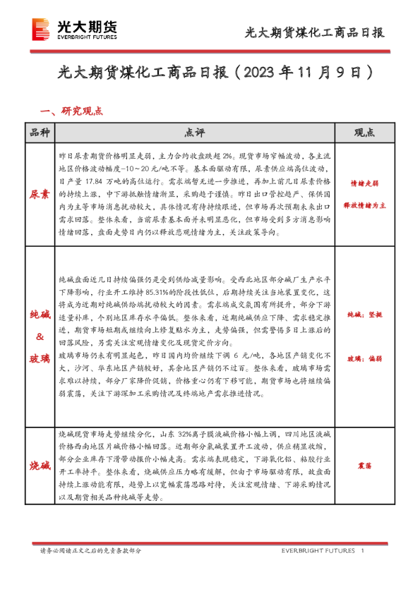 煤化工商品日报