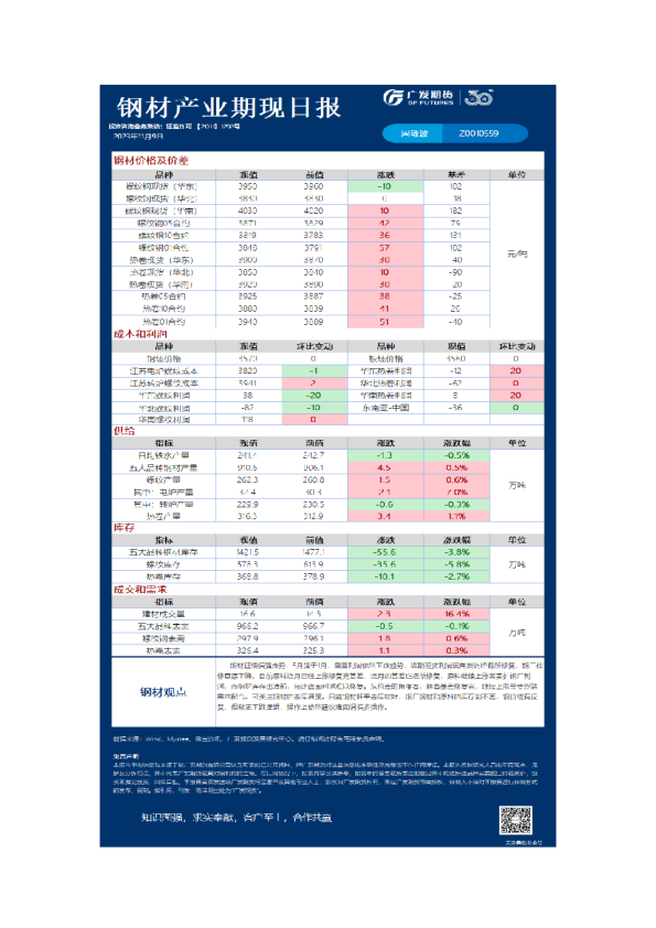 黑色可视化日报