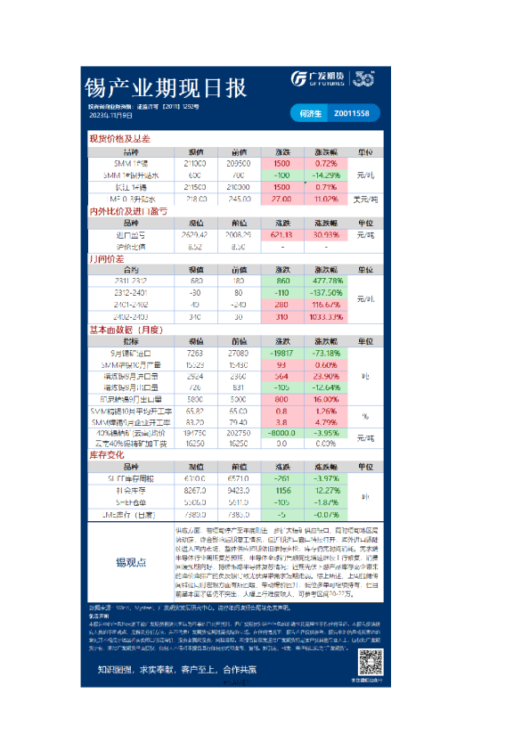 有色可视化早报