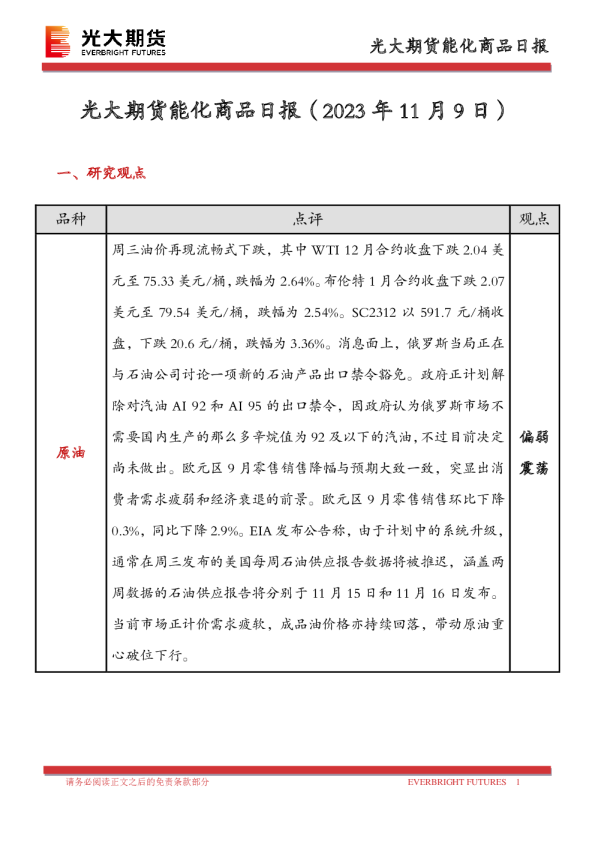能化商品日报