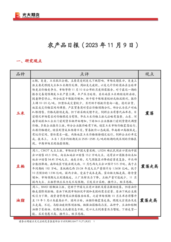 农产品日报