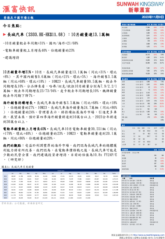 汇富快讯：香港及中国市场日报