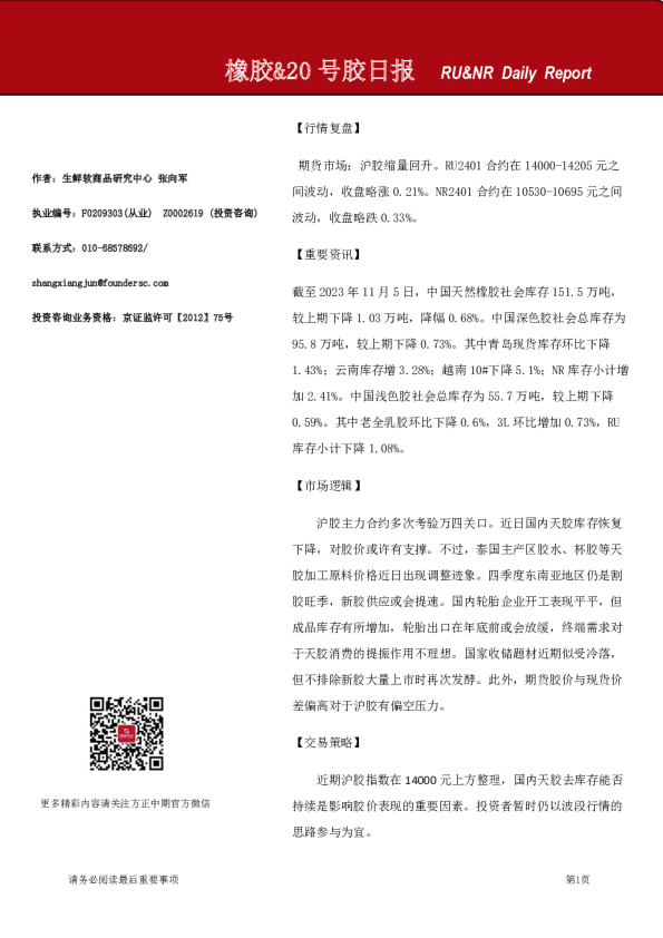 橡胶、20号胶日报