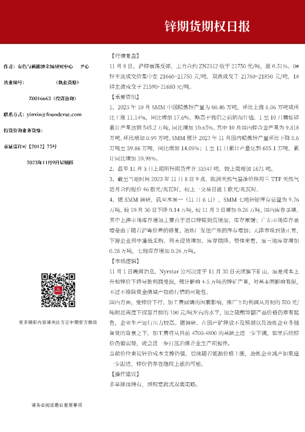 锌期货期权日报