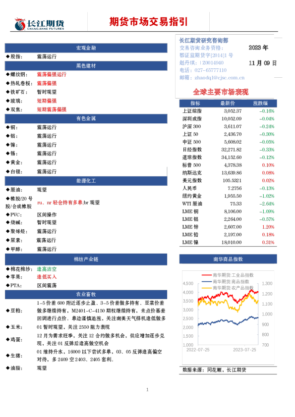 期货市场交易指引