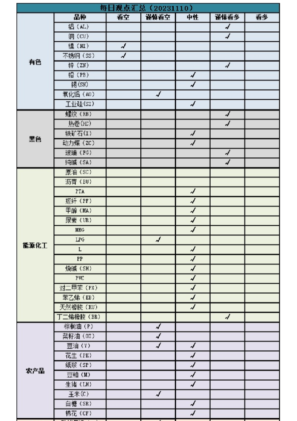 新湖早盘提示