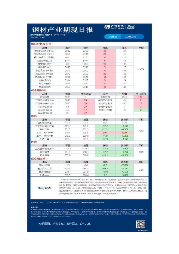 黑色可视化日报