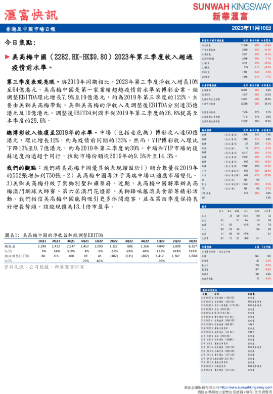 滙富快訊：香港及中国市场日报