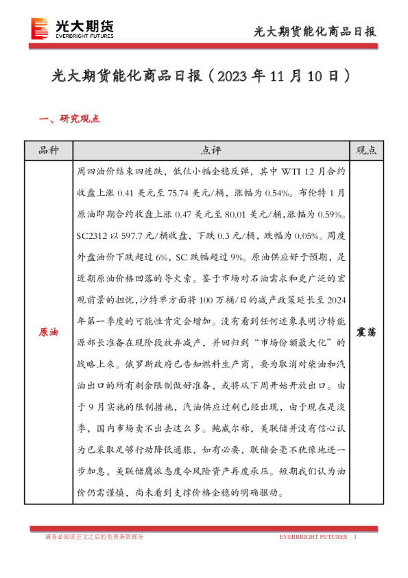能化商品日报
