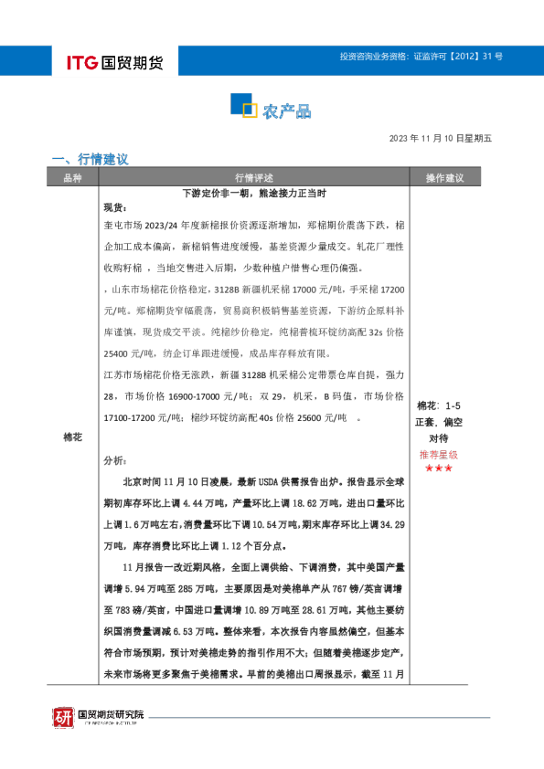 农产品投研日报