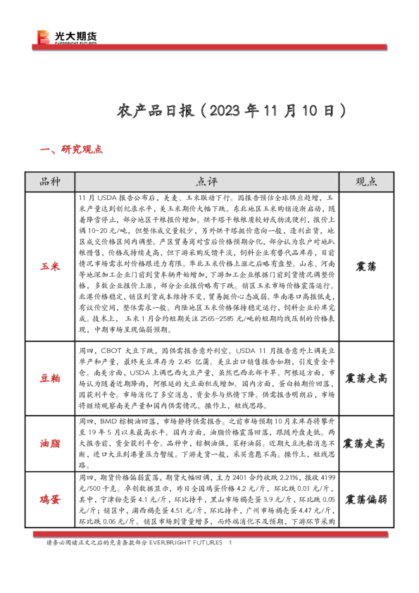 农产品日报