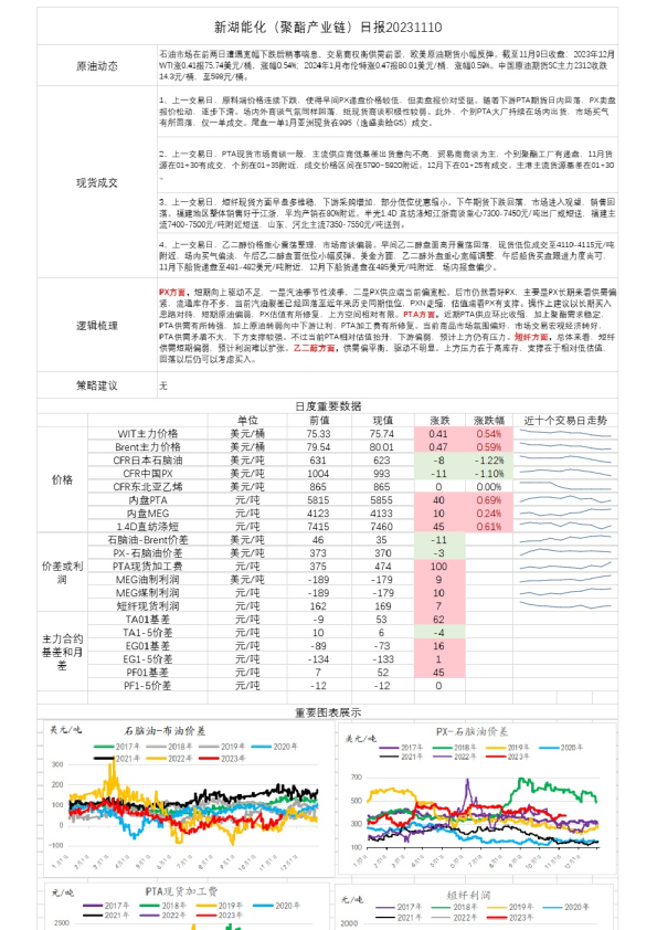 新湖能化（聚酯产业链）日报