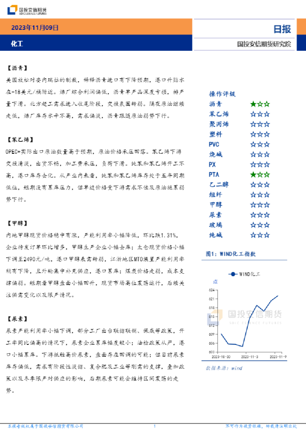化工日报