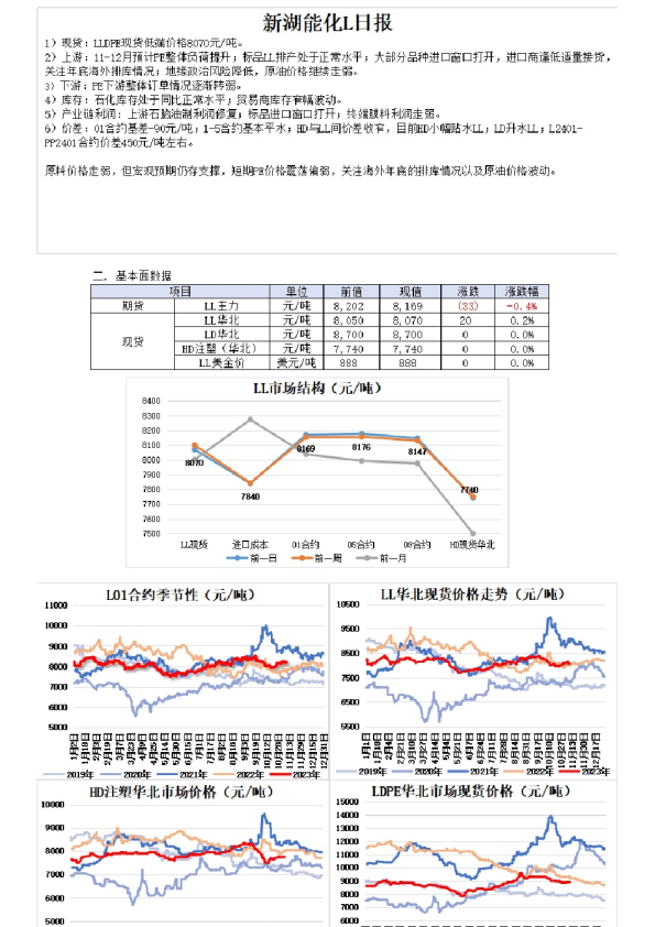 新湖能化L日报