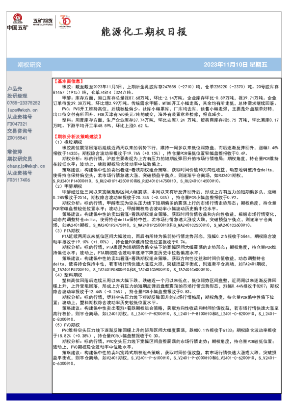 能源化工期权日报