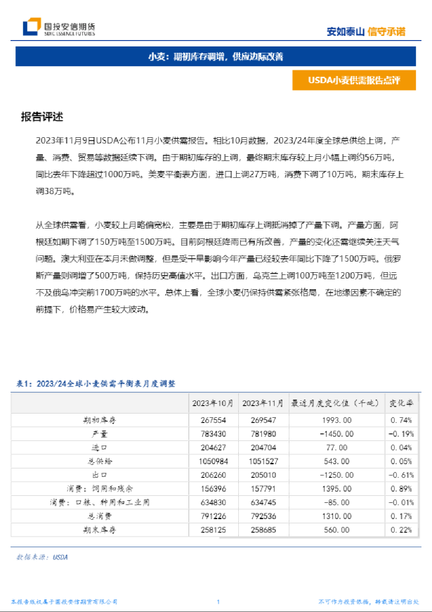 USDA小麦供需报告点评：小麦：期初库存调增，供应边际改善