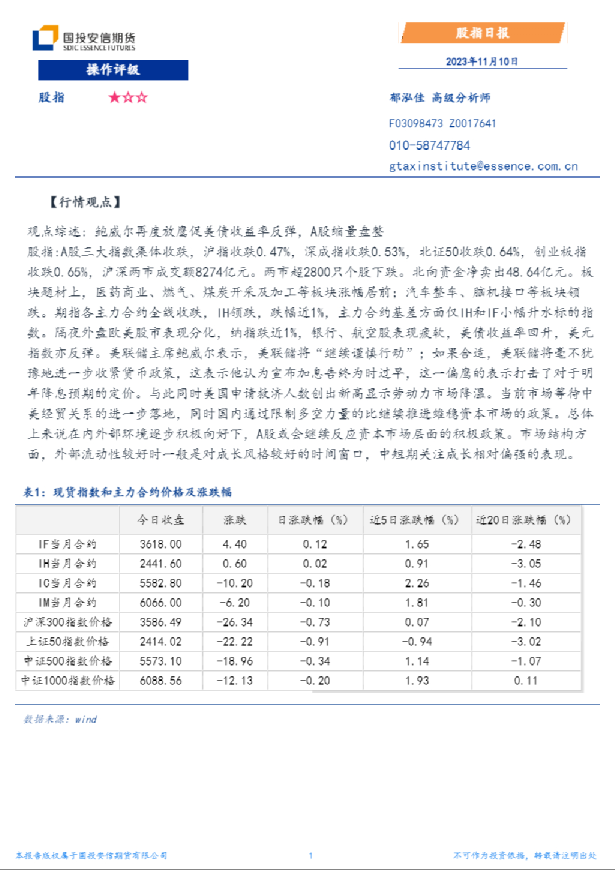 股指日报