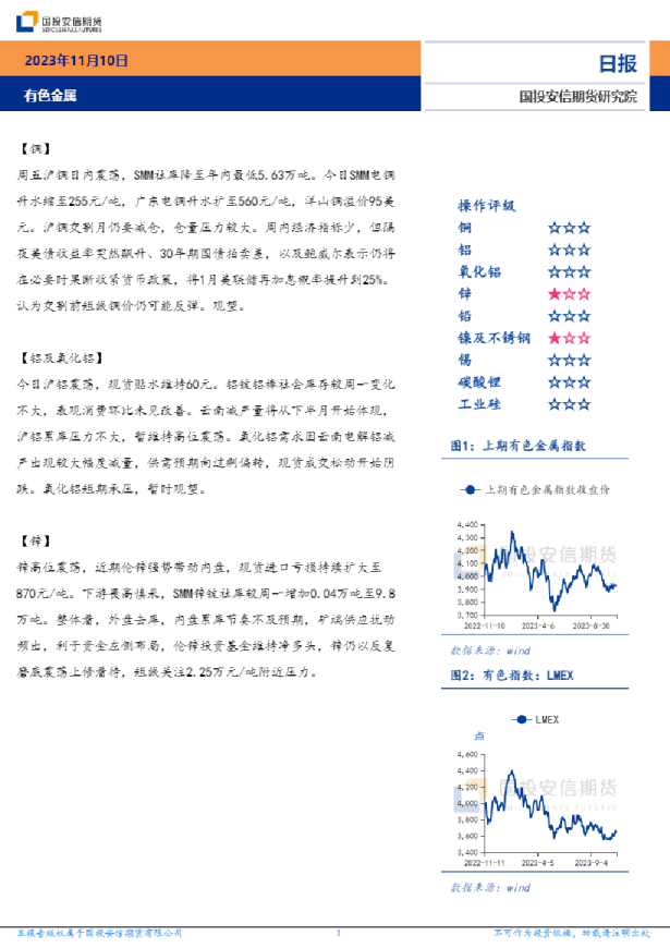有色金属日报