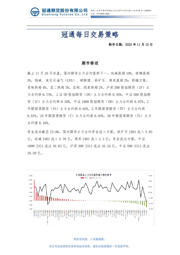 冠通每日交易策略