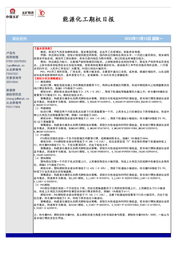 能源化工期权日报