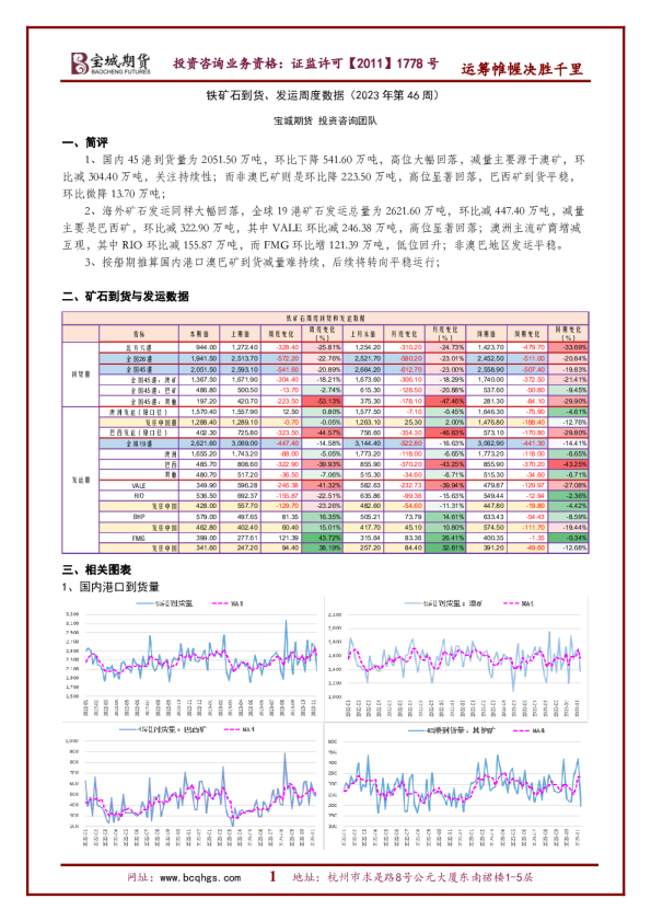 铁矿石到货、发运周度数据（2023年第46周）