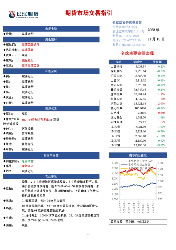 期货市场交易指引