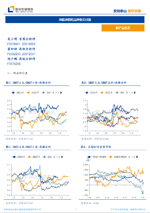 油脂油料跨品种价差日报