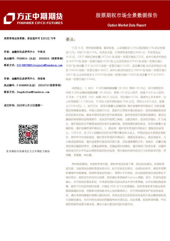 股票期权市场全景数据报告