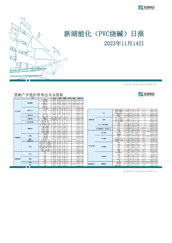 新湖能化（PVC烧碱）日报