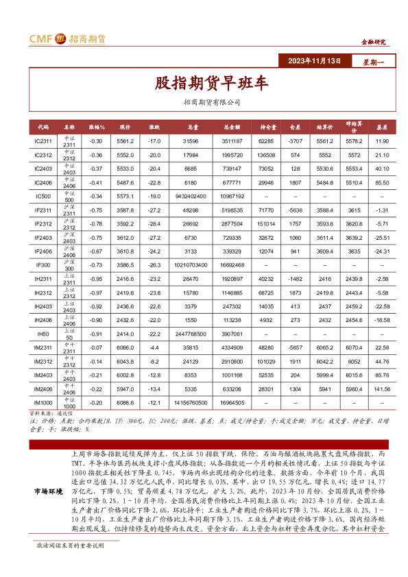 股指期货早班车