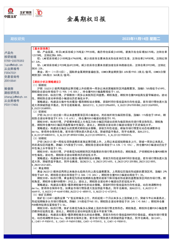 金属期权日报