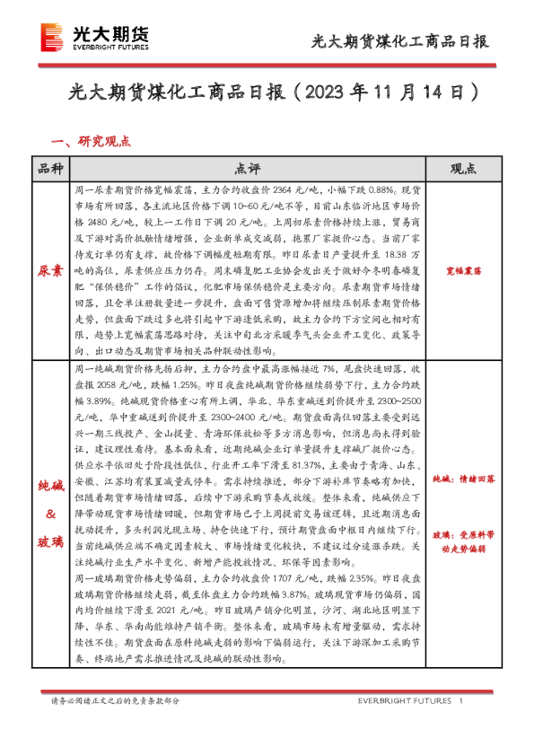 煤化工商品日报